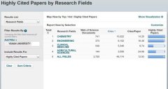 <b>延安大学ESI全球前1%学科再+1！</b>