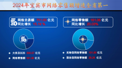 增加超20%！增速全省第一