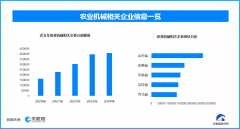 科技帮力春耕 农业焕发重生机
