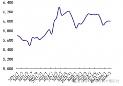 市场成长：农药成长送来新场合排场